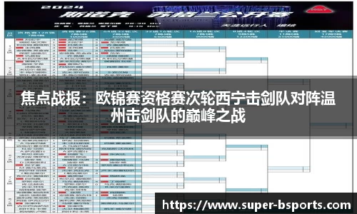 焦点战报：欧锦赛资格赛次轮西宁击剑队对阵温州击剑队的巅峰之战